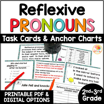 reflexive-pronouns