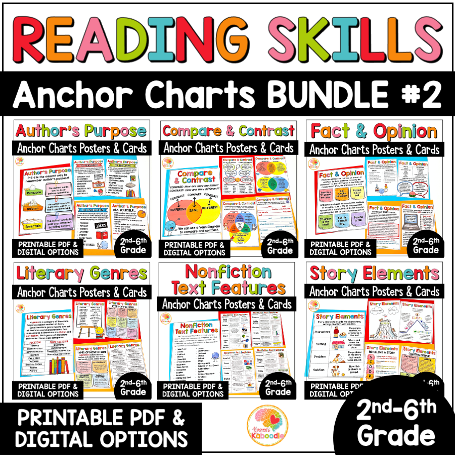 Reading Skills Anchor Charts and Cards BUNDLE